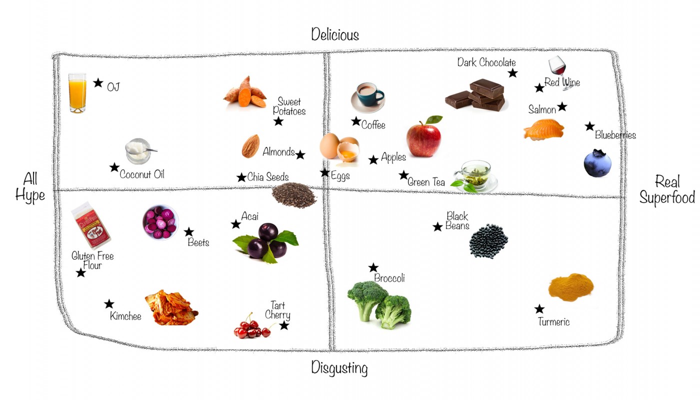 superfood-matrix_h