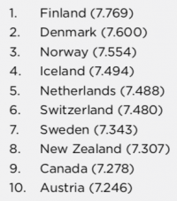World_Happiness_Report_rankings_2019_200_227_int_c1-1x